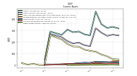 Other Assets Current