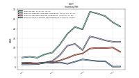 Inventory Work In Process Net Of Reserves