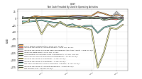 Net Income Loss