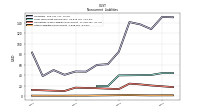 Other Liabilities Noncurrent