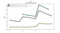 Operating Lease Liability Current