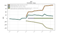 Retained Earnings Accumulated Deficit