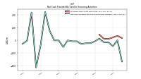 Net Cash Provided By Used In Financing Activities