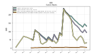 Prepaid Expense And Other Assets Current