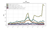 Other Accrued Liabilities Current