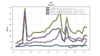 Allocated Share Based Compensation Expense