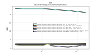 Lessee Operating Lease Liability Payments Remainder Of Fiscal Year