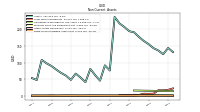 Finite Lived Intangible Assets Net