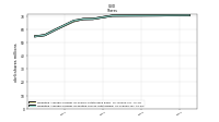 Weighted Average Number Of Diluted Shares Outstanding