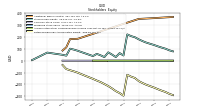 Retained Earnings Accumulated Deficit