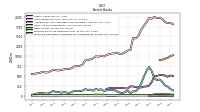 Financing Receivable Allowance For Credit Losses