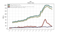 Stockholders Equity