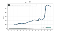 Interest And Dividend Income Operating