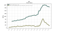 Cash And Cash Equivalents At Carrying Value