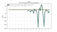 Net Cash Provided By Used In Investing Activities