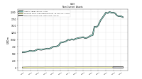 Deferred Income Tax Assets Net