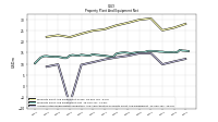 Accumulated Depreciation Depletion And Amortization Property Plant And Equipment