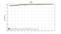 Weighted Average Number Of Shares Outstanding Basic