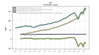 Accumulated Other Comprehensive Income Loss Net Of Tax