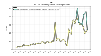 Net Cash Provided By Used In Operating Activities