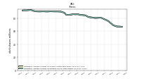 Weighted Average Number Of Diluted Shares Outstanding