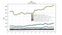 Taxes Payable Current