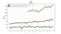 Income Tax Expense Benefit