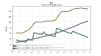 Finite Lived Intangible Assets Net