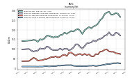 Inventory Work In Process Net Of Reserves