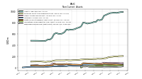 Deferred Income Tax Assets Net