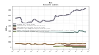 Deferred Income Tax Liabilities Net