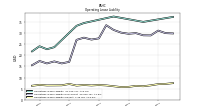 Operating Lease Liability Current