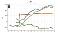 Accumulated Other Comprehensive Income Loss Net Of Tax