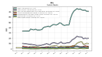 Other Assets Current