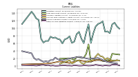 Other Accrued Liabilities Current