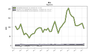 Other Nonoperating Income Expense