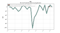 Net Cash Provided By Used In Investing Activities