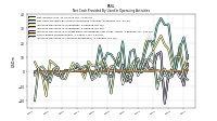 Increase Decrease In Accounts Receivable