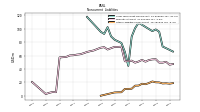 Other Liabilities Noncurrent