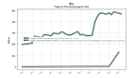 Accumulated Depreciation Depletion And Amortization Property Plant And Equipment