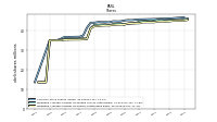 Weighted Average Number Of Shares Outstanding Basic