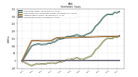 Common Stock Value