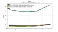 Lessee Operating Lease Liability Payments Due Next Twelve Months