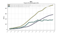 Property Plant And Equipment Net
