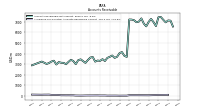 Allowance For Doubtful Accounts Receivable Current