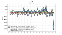 Net Income Loss