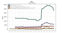 Prepaid Expense And Other Assets Current