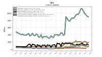 Operating Lease Liability Current