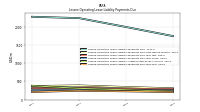 Lessee Operating Lease Liability Payments Due Year Four