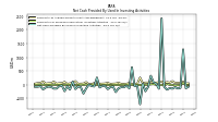 Net Cash Provided By Used In Investing Activities